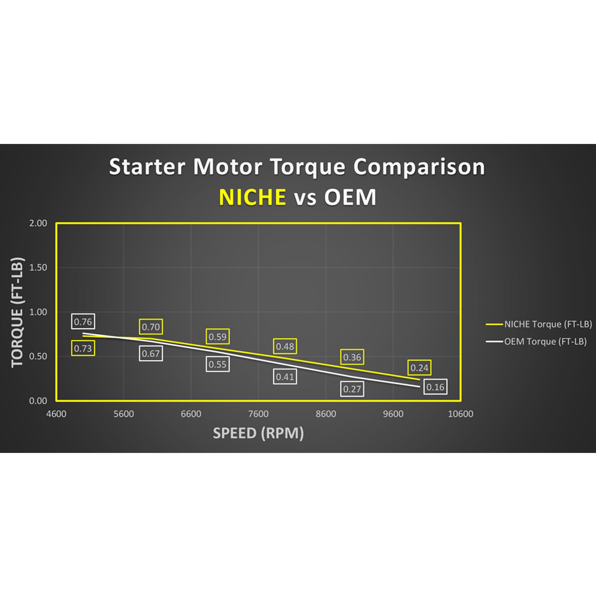 Starter Motor Assembly For KTM 78040001000 59040001000