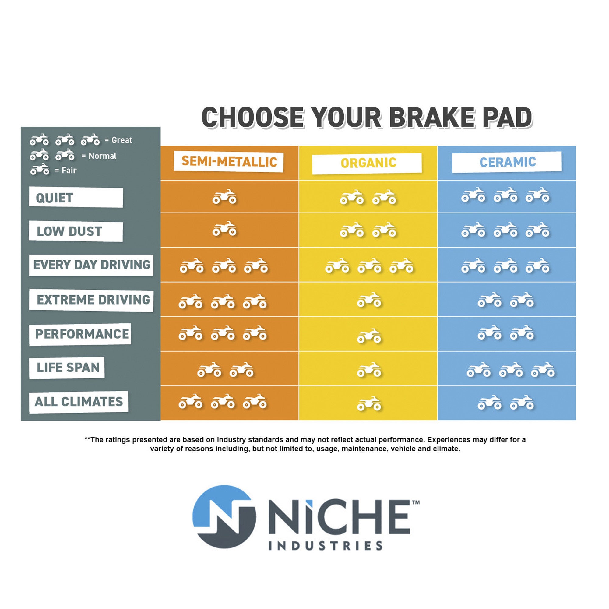Front Rear Left Organic Brake Pad Set For Can-Am Bombardier 715900248 705601015 705600398 | 2-PACK