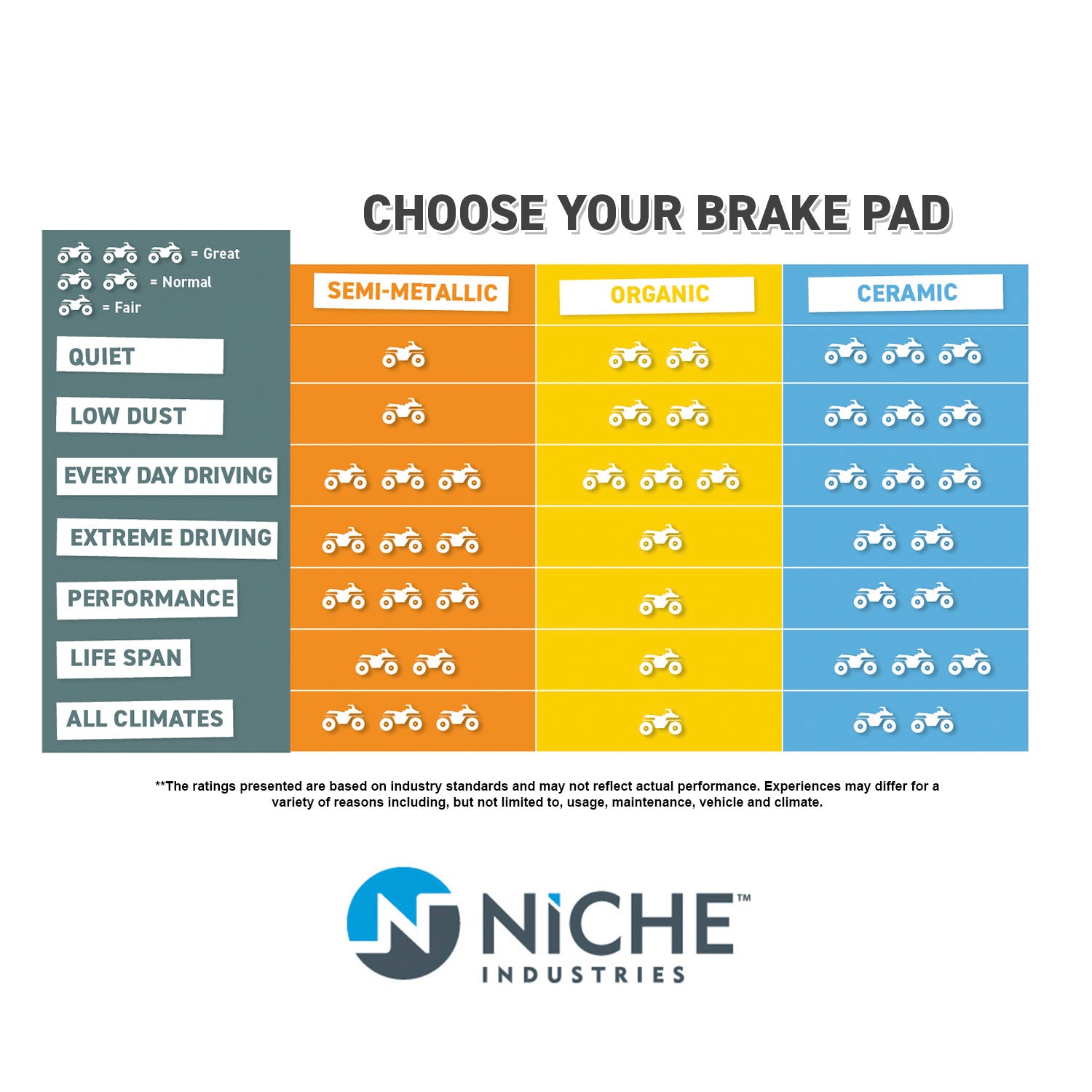 Semi-Metallic Brake Pad Set Front/Rear For Polaris MK1001318