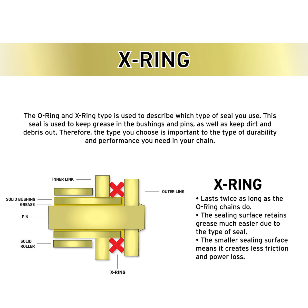 Gold X-Ring Chain 90 w/ Master Link For Yamaha Kawasaki 9Y580-52089-00 94580-52090-00 94580-13090-00