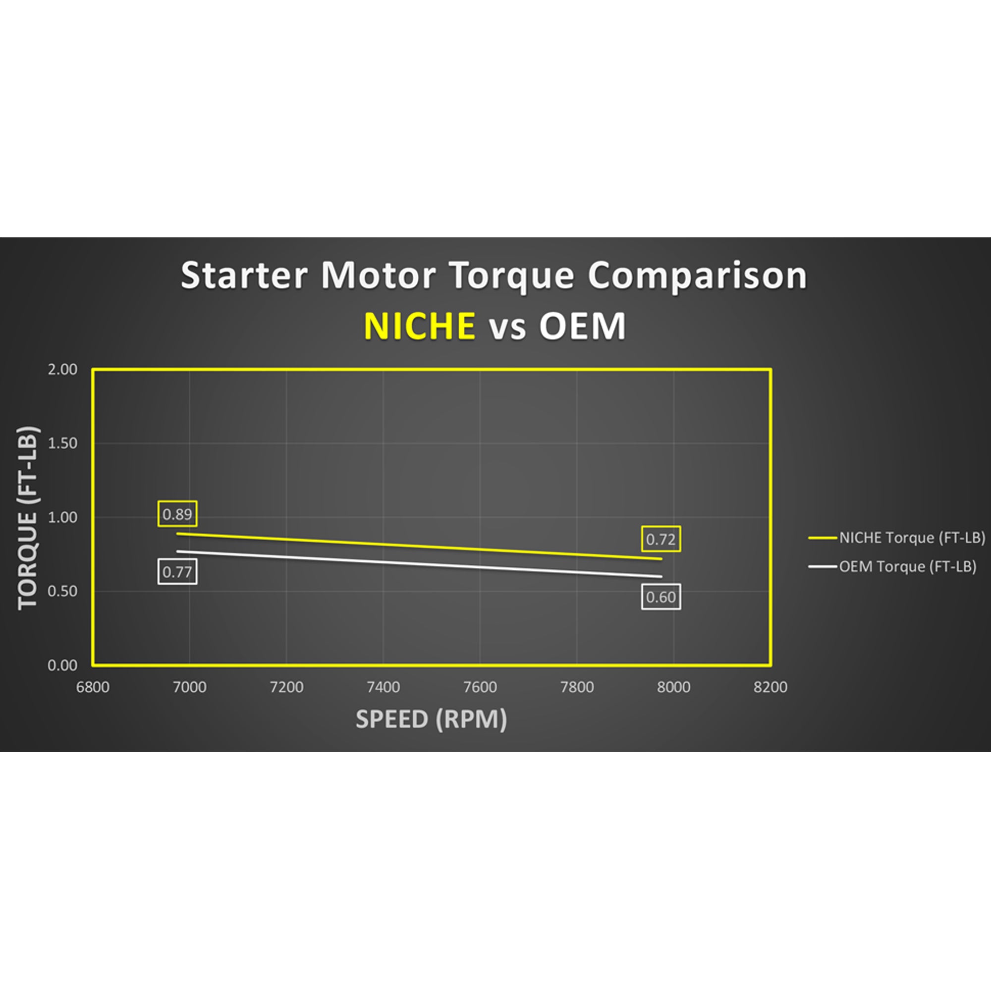 Starter Motor Assembly Polaris | NICHE PARTS