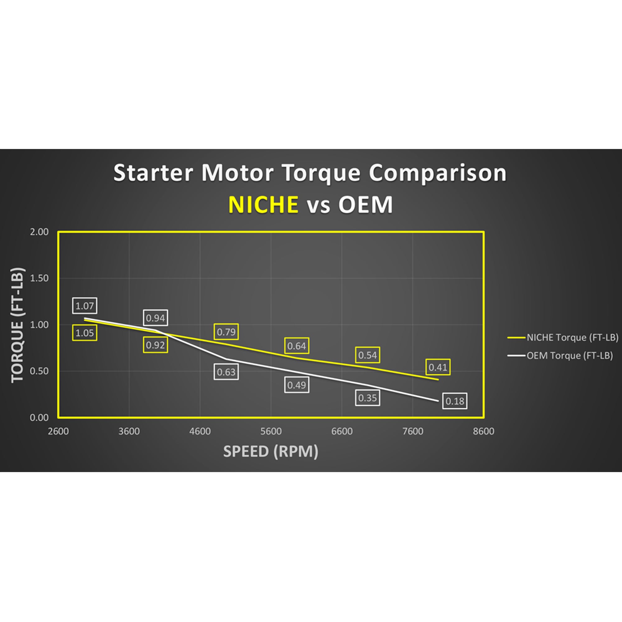 Starter Motor Assembly Honda | NICHE PARTS