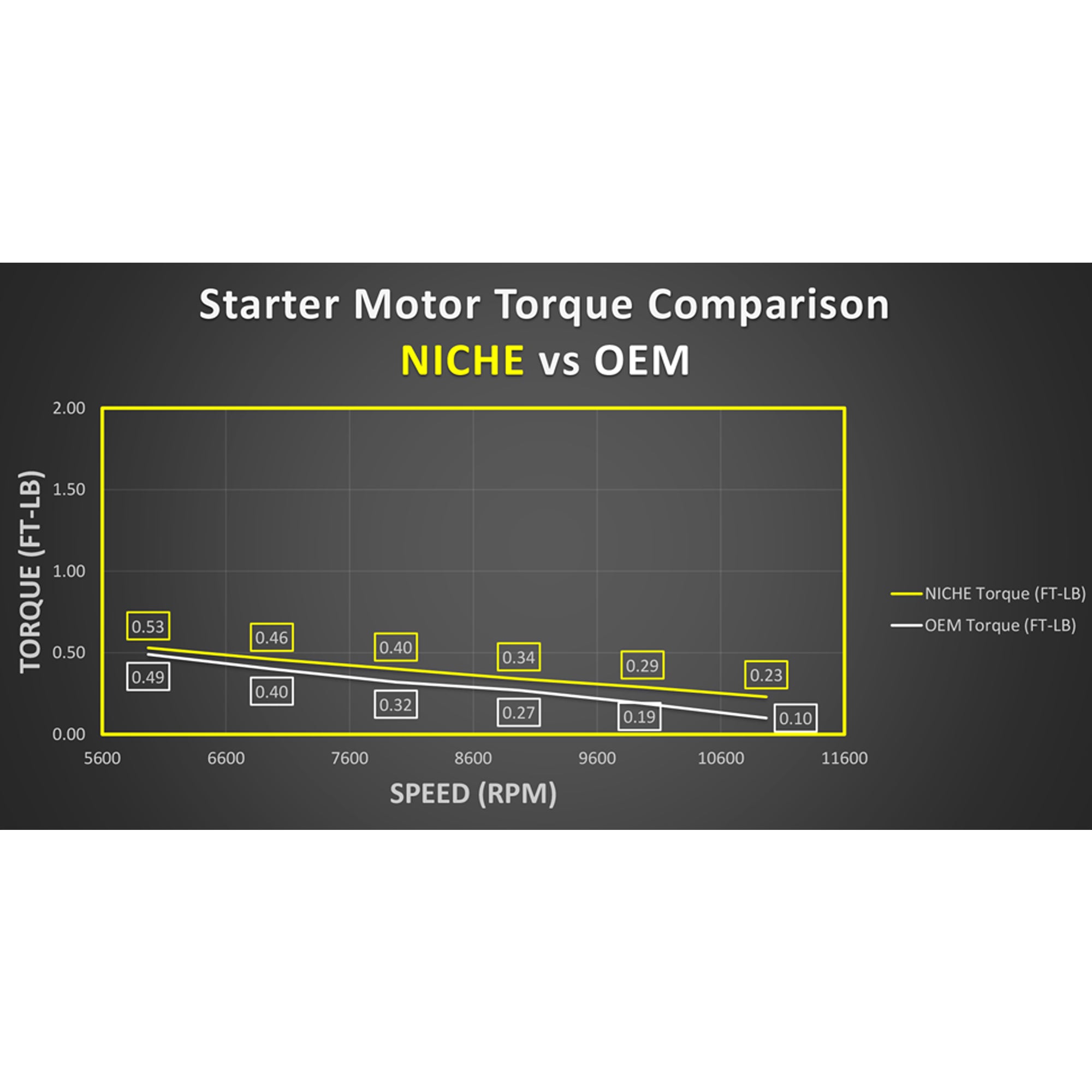 Meyo 7175  Starter Motor Assembly Yamaha | NICHE PARTS