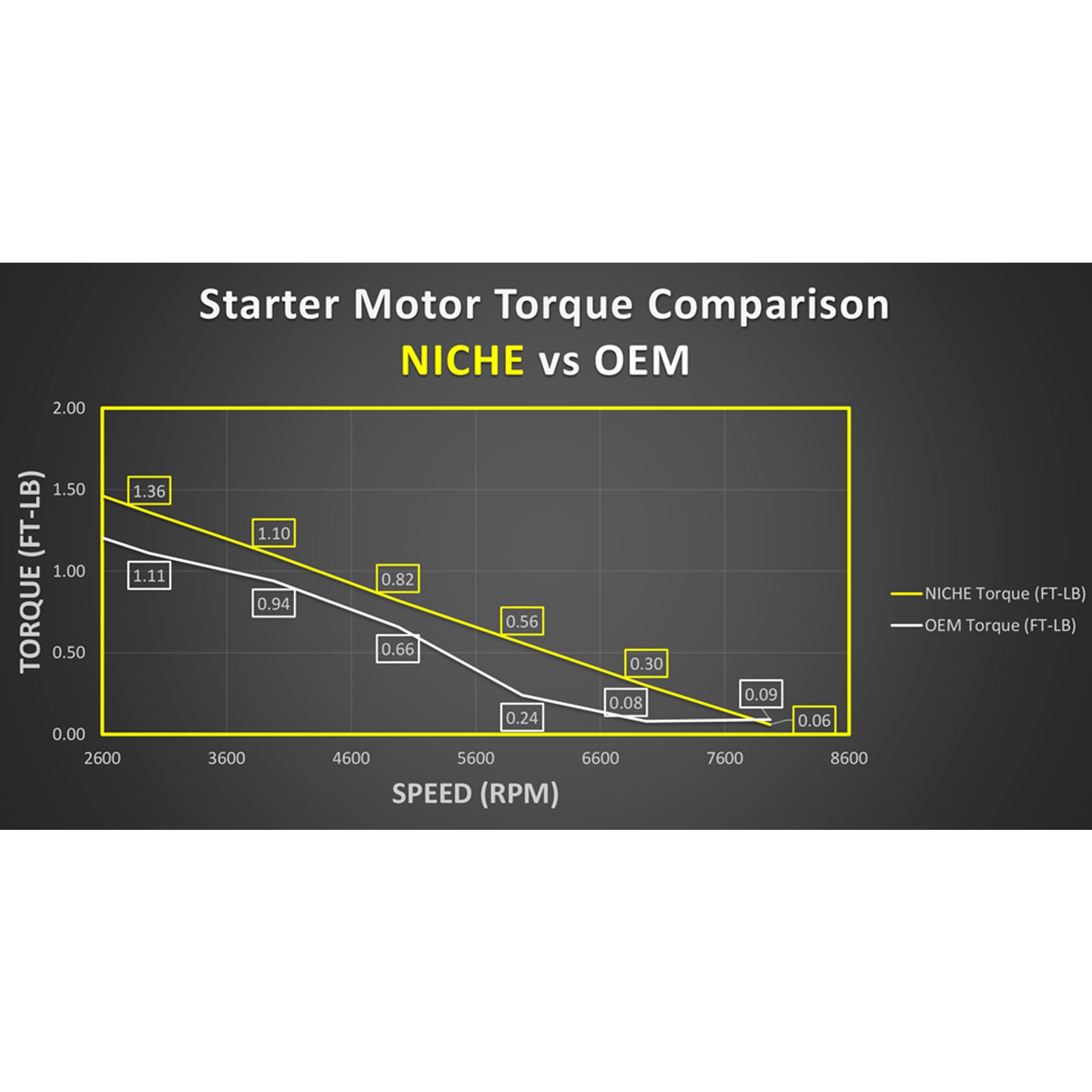 Starter Motor Assembly Arctic Cat | NICHE PARTS