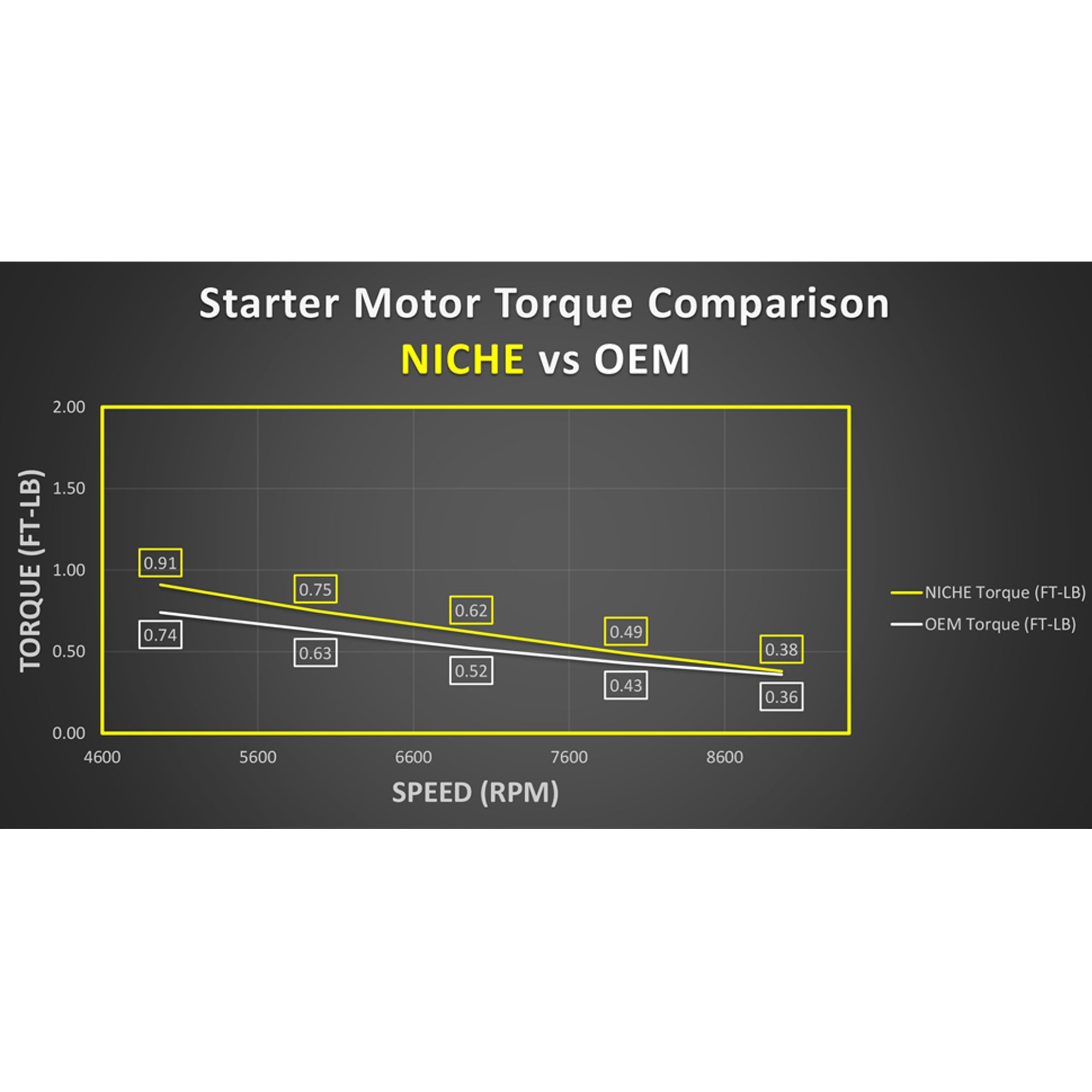 Starter Motor Assembly Suzuki | NICHE PARTS