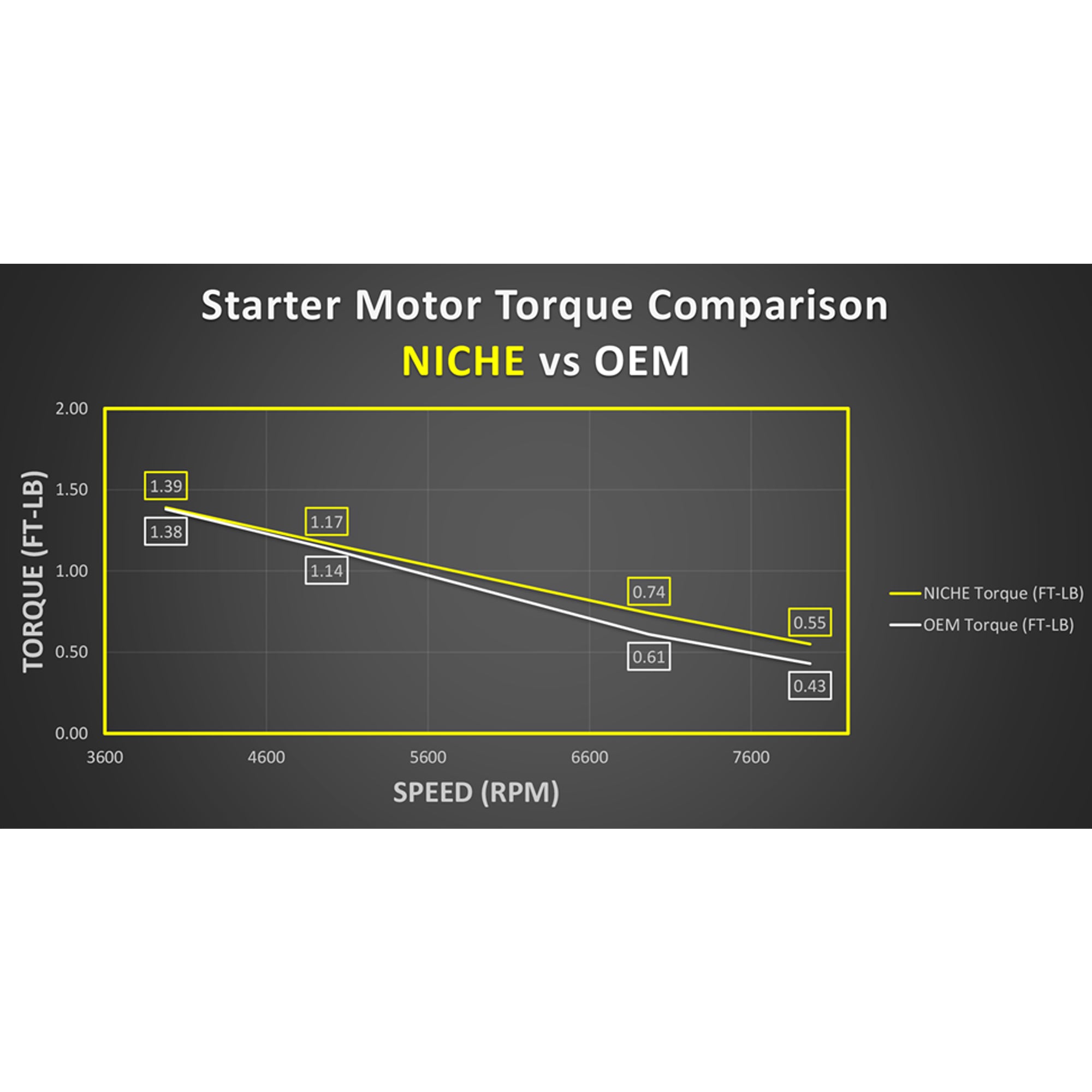 Starter Motor Assembly Arctic Cat Suzuki | NICHE PARTS