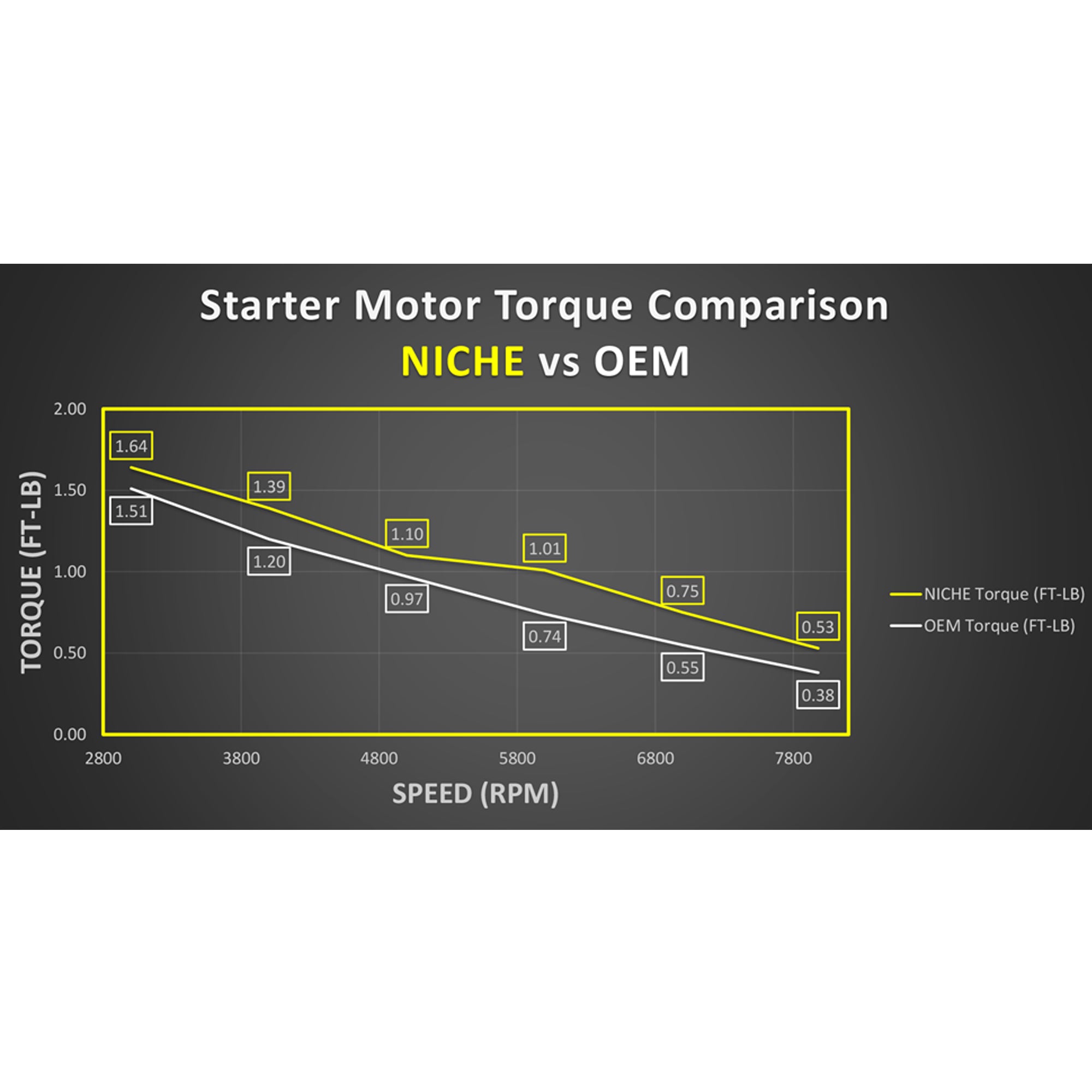 Starter Motor Assembly Suzuki | NICHE PARTS