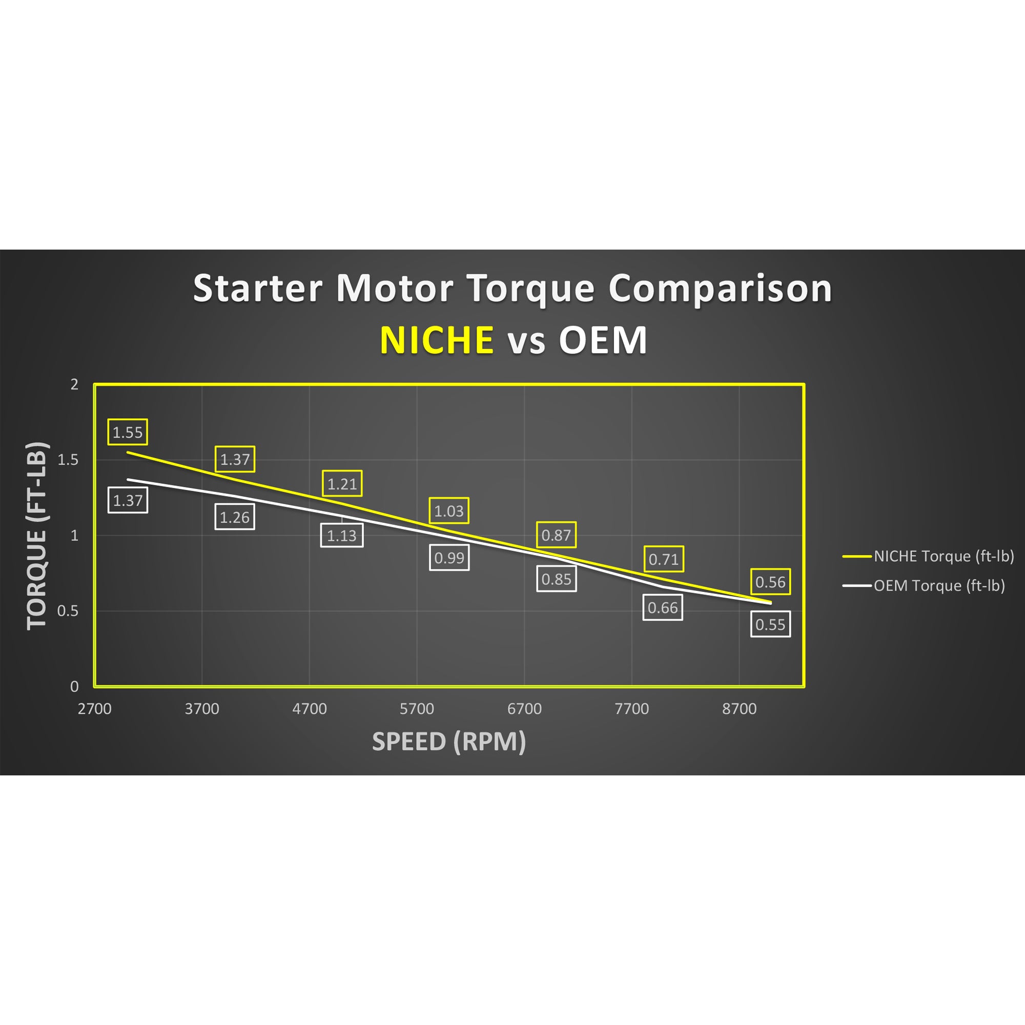 Starter Motor Assembly Suzuki | NICHE PARTS