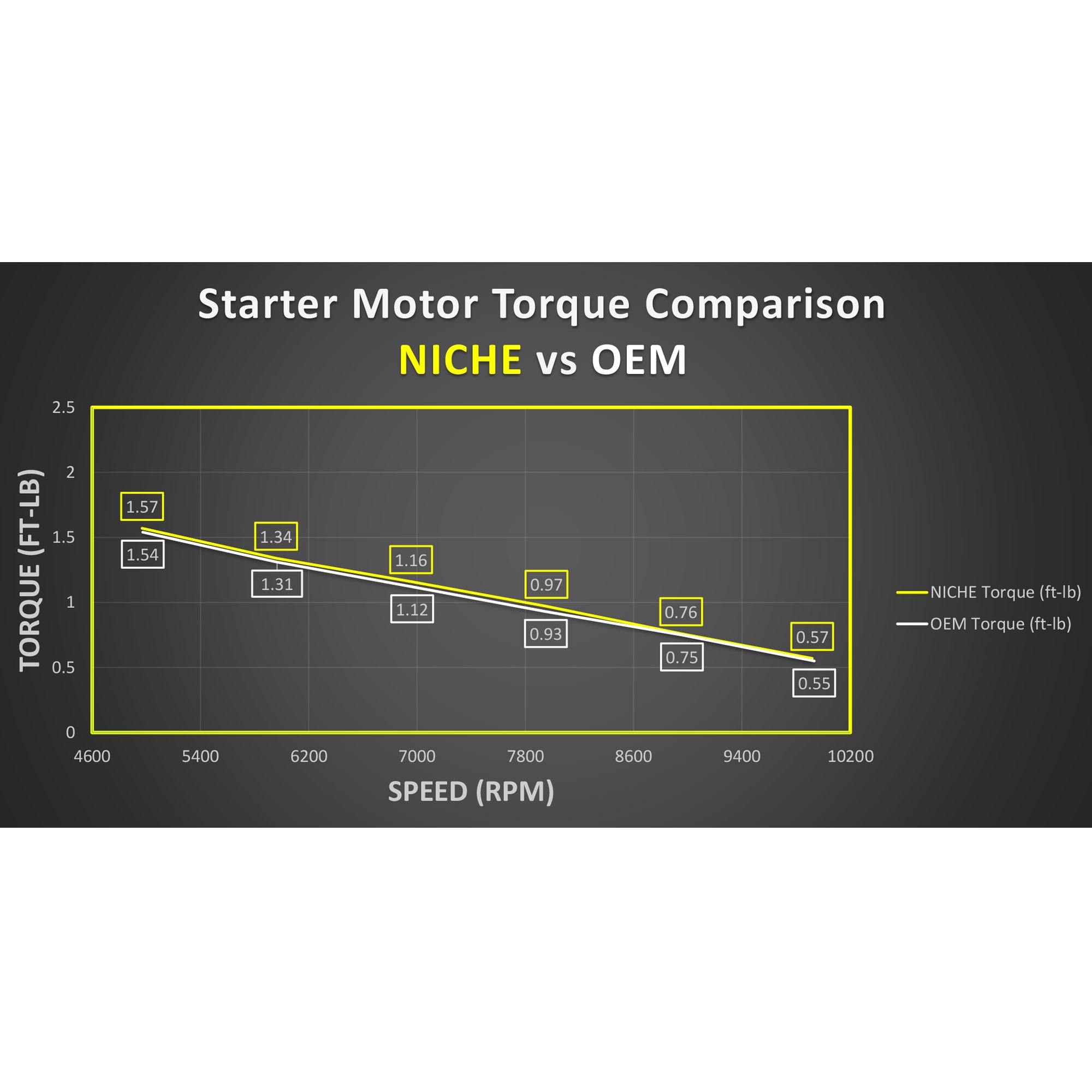 Starter Motor Assembly Honda | NICHE PARTS