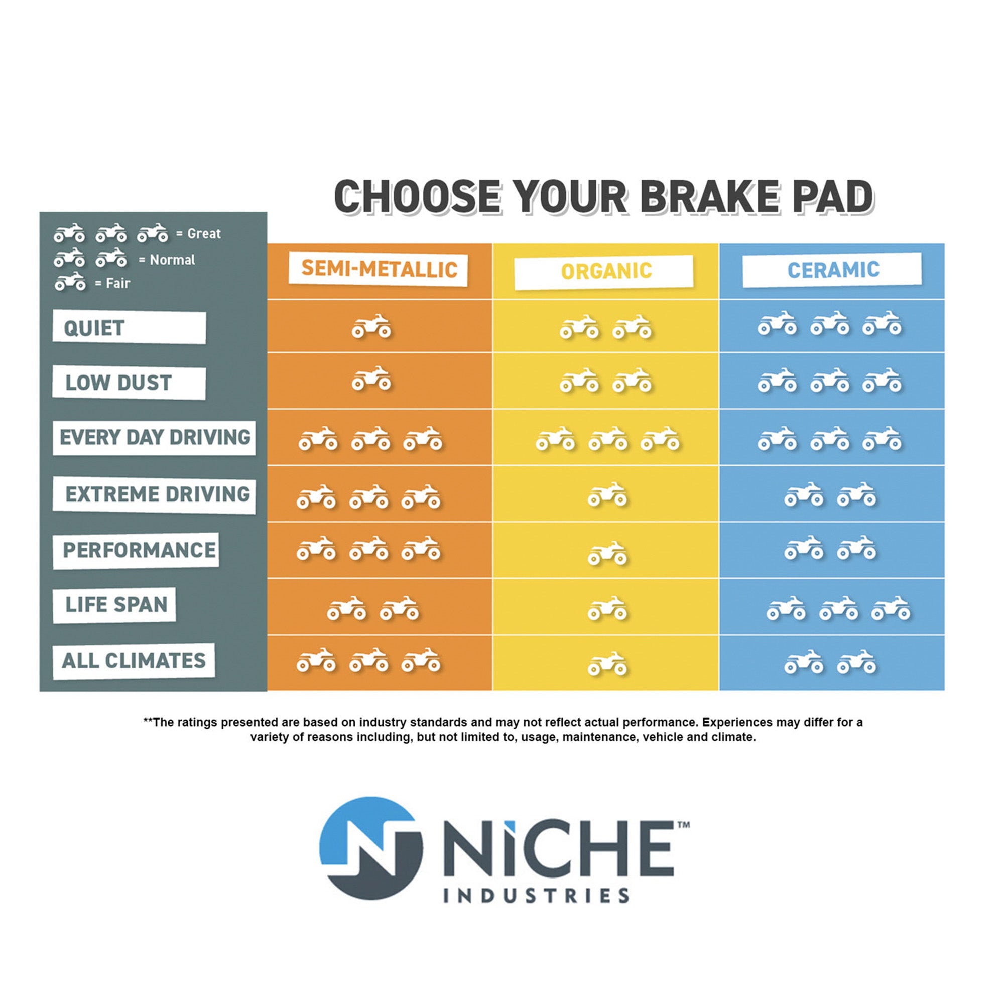 Front Organic Brake Pad Set For Can-Am V45151DGF00HBKLL V45150DGF00H V43022MAC000 A45120179000 | 2-PACK